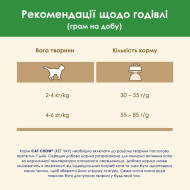 Cat Chow Special Care Sterelized Cat Turkey Сухой корм с индейкой для стерилизованых  котов 1.5 кг
