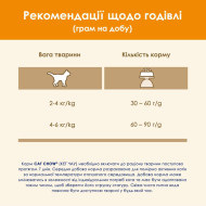 Cat Chow Adult Duck Сухий корм для кошек с уткой 1.5 кг