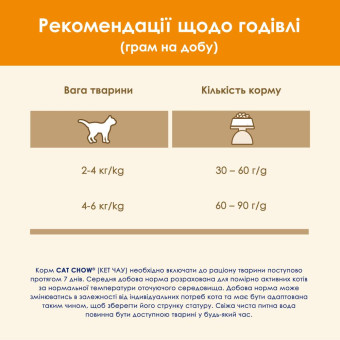 Cat Chow Adult Duck Сухий корм для кошек с уткой 1.5 кг