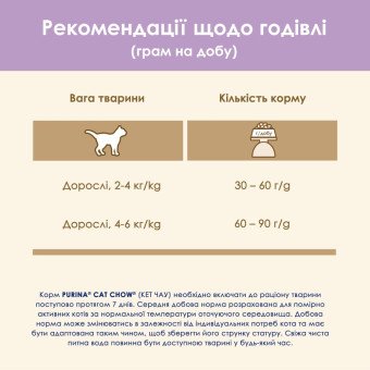 Cat Chow Sensitive Salmo Сухой корм для котов с чувствительной кожей и пищеварением  лососем 1.5 кг