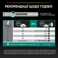 Pro Plan Adult Renal Plus Сухой корм для взрослых кошек с курицей 1.5 кг