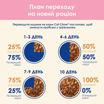 Cat Chow Kitten с индейкой и цукини в желе для котят 85 г