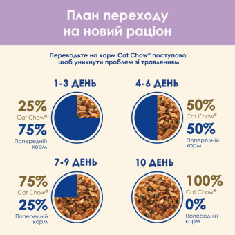 Cat Chow Sensitive с лососем и цукини для котов 85 г