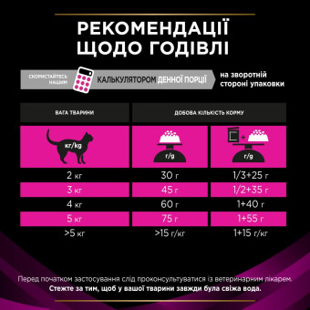 Pro Plan Veterinary Diets UR Urinary Сухой корм-диета лечение мочевыводящих путей у котов 350 гр