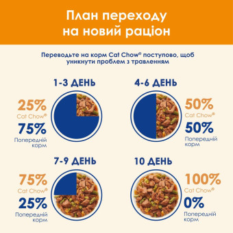 Cat Chow Adult С лососем и зеленой фасолью в желе для кошек 85 г