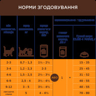 Клуб 4 Лапы - влажный корм с лососем в соусе для котят 80 г
