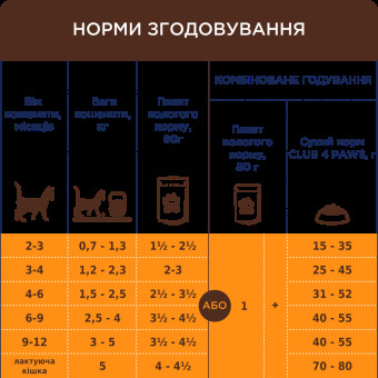 Клуб 4 Лапы - влажный корм с лососем в соусе для котят 80 г