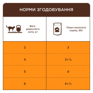 Клуб 4 Лапы - влажный корм с лососем в желе для взрослых кошек 85 г