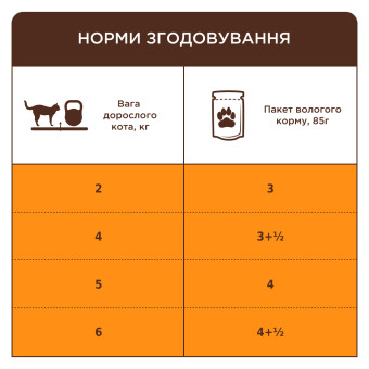 Клуб 4 Лапы - влажный корм с лососем в желе для взрослых кошек 85 г