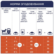 Adult Dog Small Breeds with Lamb in gravy - корм с ягненком в соусе для собак малых пород 100 г