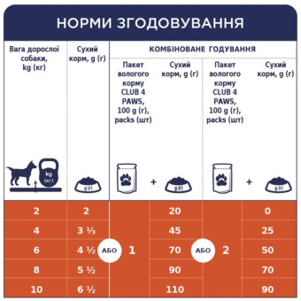 Adult Dog Small Breeds with Lamb in gravy - корм с ягненком в соусе для собак малых пород 100 г