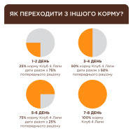 Клуб 4 Лапы - влажный корм с курицей в соусе для взрослых кошек с чувствительным пищеварением 85 г