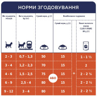 Клуб 4 Лапы - влажный корм с курицей в соусе для котят 80 г
