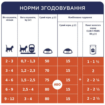 Клуб 4 Лапы - влажный корм с курицей в соусе для котят 80 г