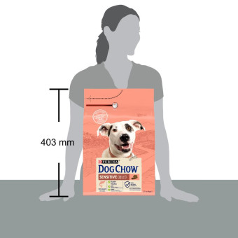 Dog Chow Adult Sensitive сухой корм для собак с чуствительным пищеварением 2.5 кг