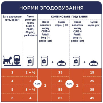 Клуб 4 Лапы - влажный корм с кроликом в желе для взрослых котов 100 г