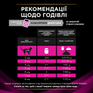 Pro Plan Veterinary Diets UR ST/OX Urinary Влажный корм диета для лечения мочевыводящих путей 195г