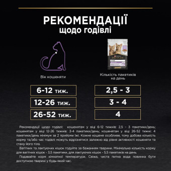 Pro Plan Мультипак Kitten Healthy Start Turkey in gravy Кусочки с индейкой для котят 85г х 10