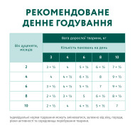 Optimeal Puppy Turkey & Carrot sauce - влажный корм с индейкой и морковью в соусе для щенков 100 г
