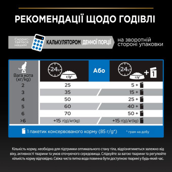 Pro Plan Cat Sterilised Senior Longevis Сухой корм для стерилизованых котов 7+ с индейкой 1.5 кг