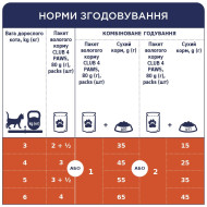 Клуб 4 Лапы - влажный корм с уткой в соусе для взрослых кошек 85 г