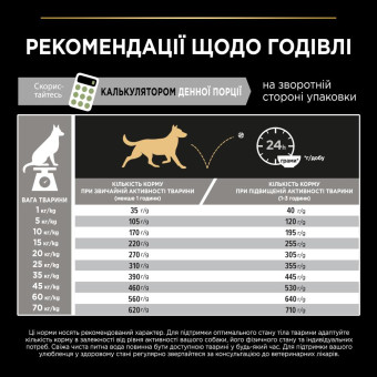Pro Plan Adult Medium Sensitive для средних пород с чувствительным пищеварением ягненок (на вес)1 кг
