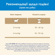 Cat Chow Special Care 3 in1 Сухой корм 3 в 1 с индейкой (на вес) 100 г
