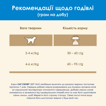 Cat Chow Special Care 3 in1 Сухой корм 3 в 1 с индейкой (на вес) 100 г